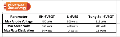 6V6 Key Spec Comparison image